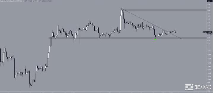 为什么今天加密货币市场下跌?(8.1)