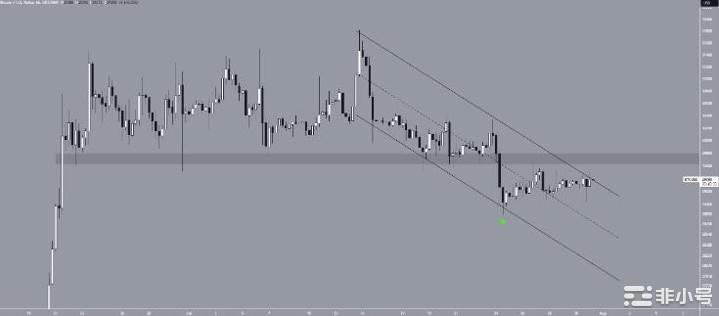 为什么今天加密货币市场下跌?(8.1)