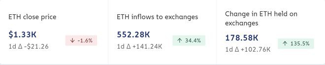 由于这3个原因以太坊价格可能会上涨