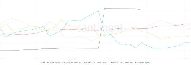 比特币的多头清算指标出现了可观的增长