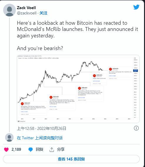 比特币:麦当劳是否触发了这次BTC反弹?