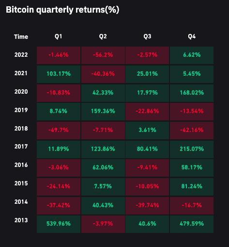 比特币:麦当劳是否触发了这次BTC反弹?