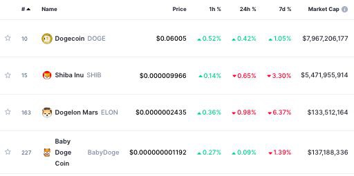 前100名BabyDoge平均余额升至1990亿复苏希望?