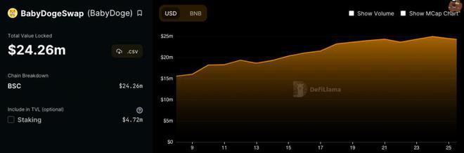 前100名BabyDoge平均余额升至1990亿复苏希望?