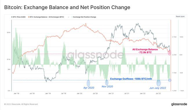 FTX崩盘给比特币带来的信念危机