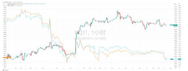 币市情绪尚未得到缓解大量FUD仍是阻碍与风险市场同步原因