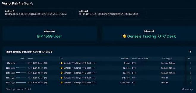 链上数据分析FTX问题压力蔓延MIMUSDTstETH