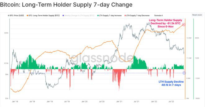 Glassnode：FTX的衰落