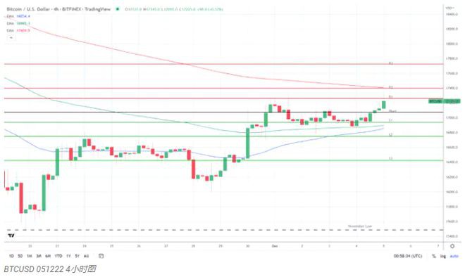 尽管BTC时段看涨BTC恐惧与贪婪指数仍保持稳定