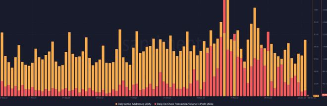 ADA长期投资者在2023年可以期待什么?