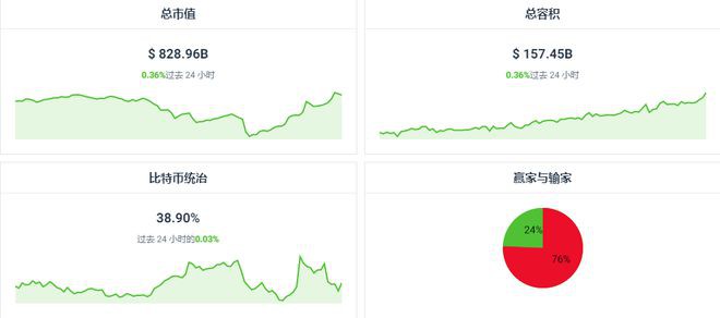 12月20日每日市场更新