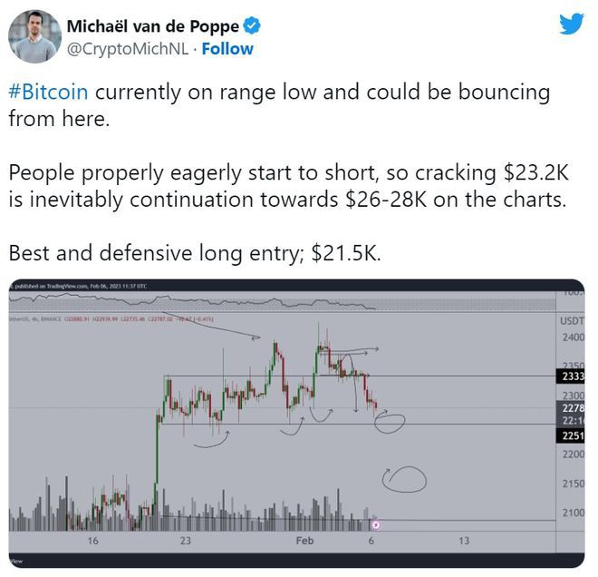 重磅信号：鲍威尔讲话若不放鹰将支撑BTC看涨25500