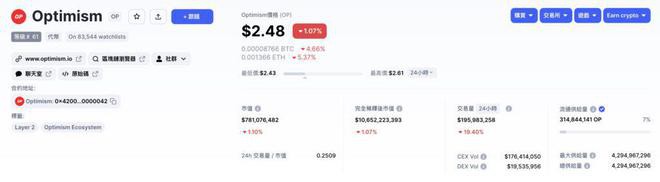 ARB暴涨70%代币已空投市值反超Optimism两倍!