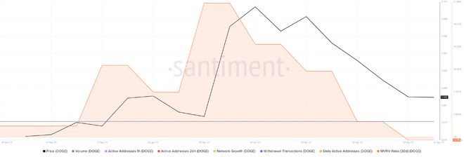 狗狗币价格:投资者担心DOGE过度依赖推特和埃隆马斯克