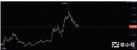 大饼暴跌！等待8月行情起飞值得关注币种！
