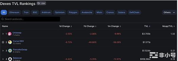 逃出生天的CurveFinance还有多少信任值?