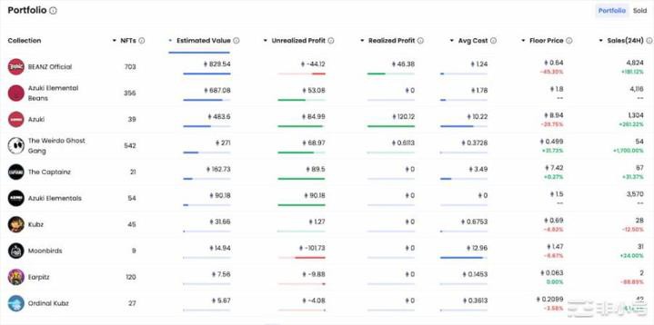 谁在看好Azuki？八大巨鲸动向分析