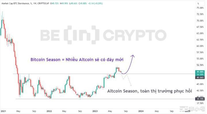 这是八月份计划加密货币交易需要注意的早期信号