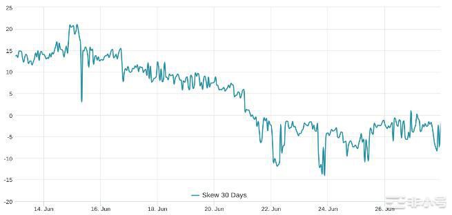 市场数据显示以太坊价格短期内不会达到2000美元