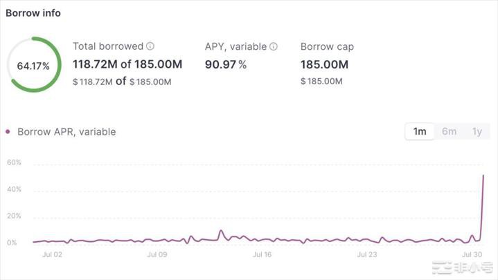 Curve如果被清算对DeFi的影响有多大?