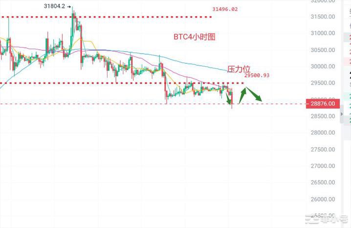 <a title='币圈平台' href='https://okk.meibanla.com/btc/okex.php' target='_blank' class='f_c'>币圈</a>浮竹:8.1<a title='注册并实名送比特币' href='https://okk.meibanla.com/btc/okex.php' target='_blank' class='f_a'>比特币</a>(ETH)最新行情分析及交易策略