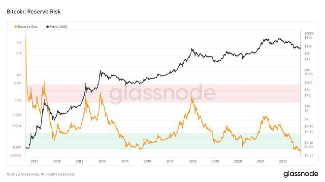 BTC链上分析:创纪录的投资者信心仍可能导致残酷的抛售