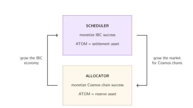 ATOM2.0发布为何价格下跌了?