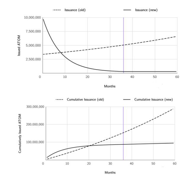 ATOM2.0发布为何价格下跌了?