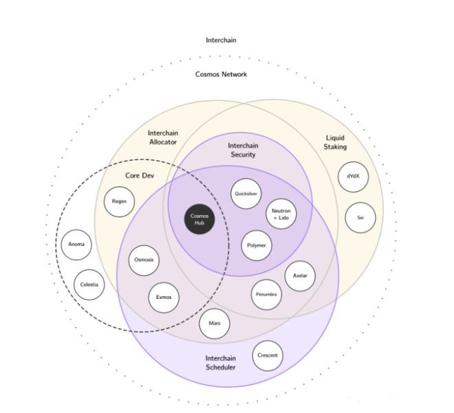 ATOM2.0发布为何价格下跌了?