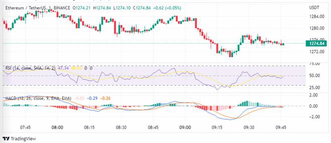下跌时购买的最佳加密货币–XRP以太坊CHZ