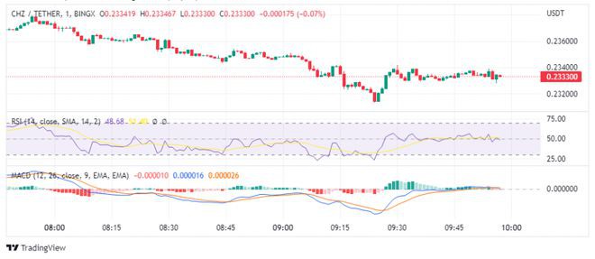 下跌时购买的最佳加密货币–XRP以太坊CHZ