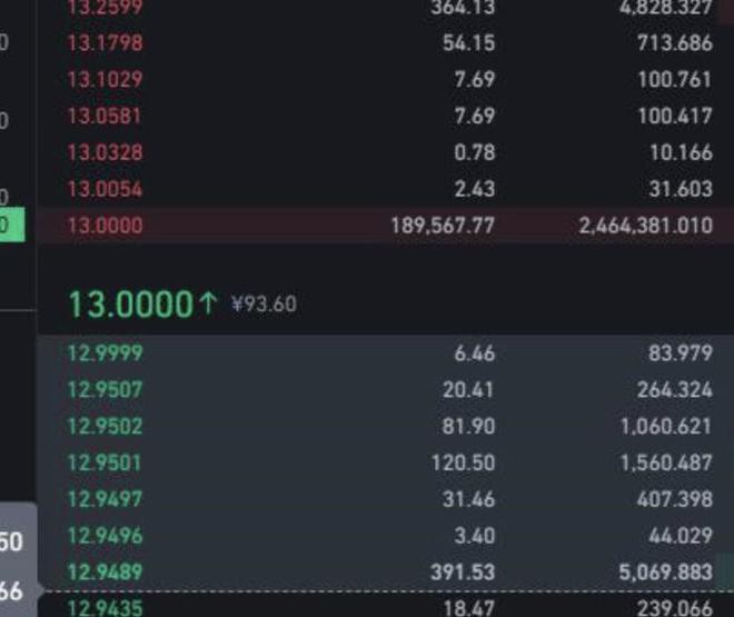 APT暴涨100出现19万APT卖单砸盘!科学家大量领空投