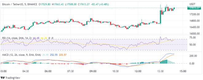 比特币价格预测–如果BTC跌破该价格请慎重对待