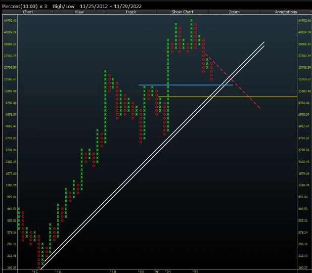 比特币BTC攀升未能消除人们对FTX蔓延“远未结束”的担忧