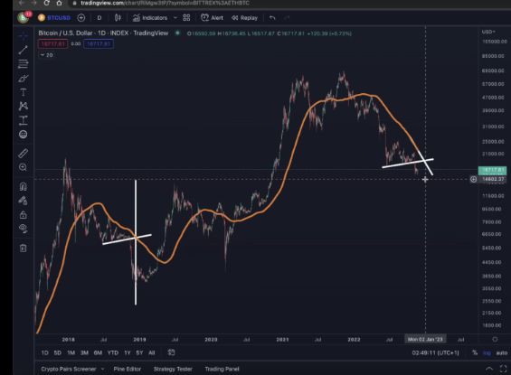 比特币逆转之前的最后一次投降崩溃？