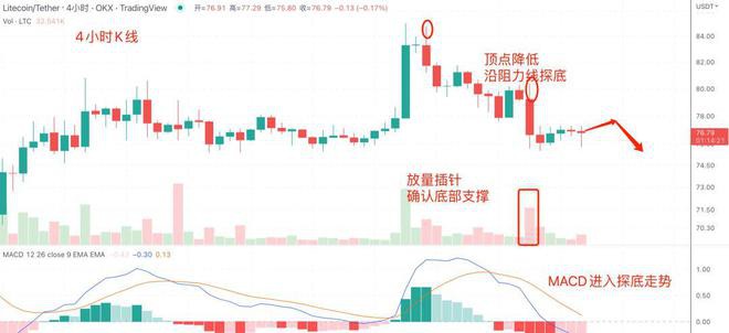 美联储：ETH属于证券？FTX破产给SEC动手的好机会