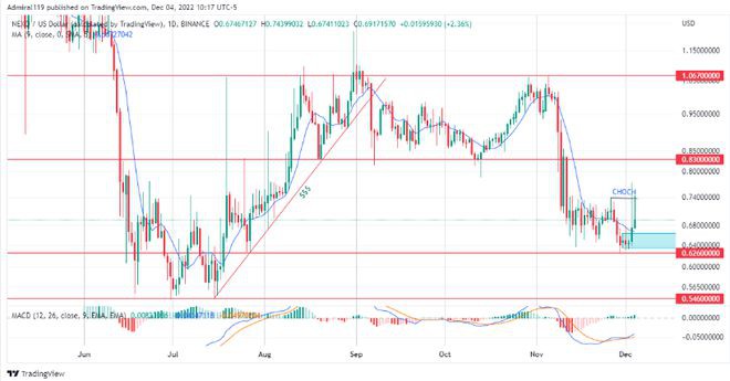 立即购买的3种最佳加密货币