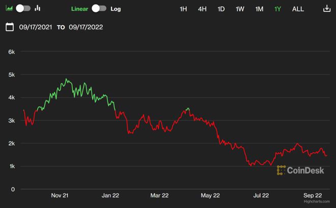 就市值而言以太坊合并会超过比特币成为第一大加密货币?