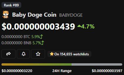 BabyDoge在7天内攀升120%2月份能涨多高?