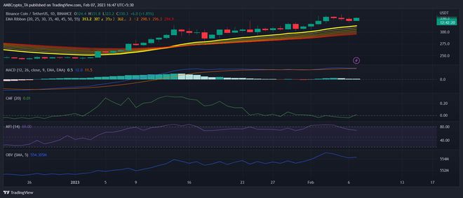 BNB在这方面优于ETH但问题在哪里