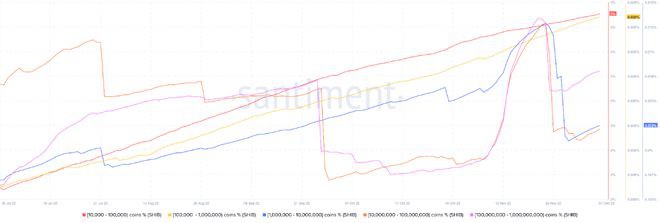 ShibaInu将失去最近的收益;SHIB价格失控牛市了吗?