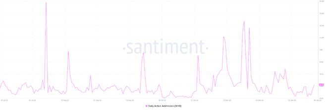ShibaInu将失去最近的收益;SHIB价格失控牛市了吗?