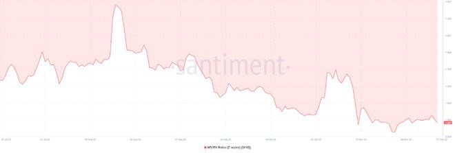ShibaInu将失去最近的收益;SHIB价格失控牛市了吗?