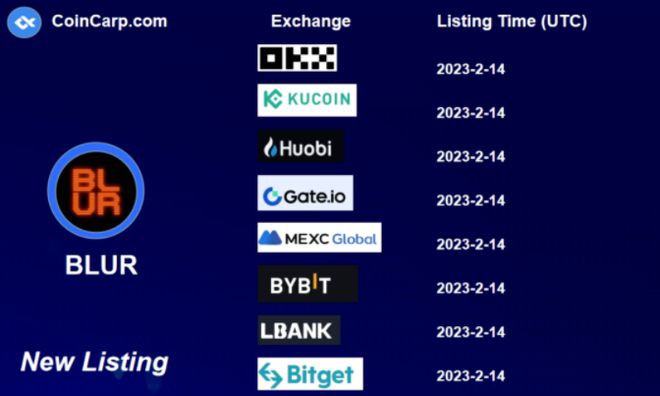 BLUR即将同步上线10大交易所热度激增你需要了解什么!