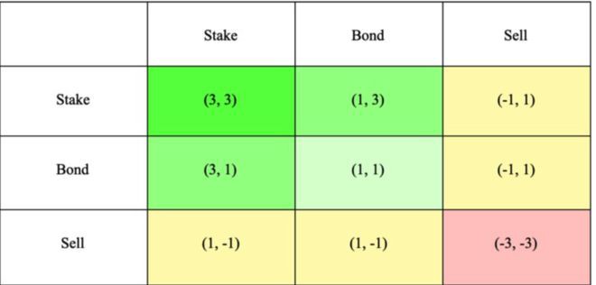 Arb最热土狗RabbitHole教学不质押每日烧毁24%