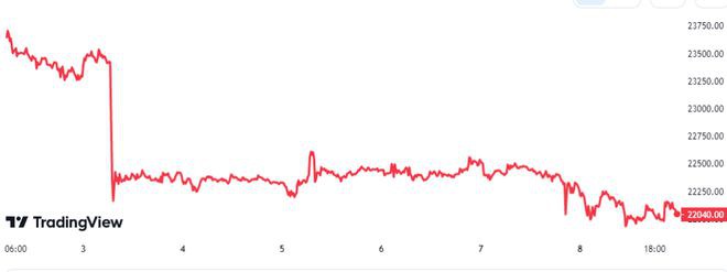 BTC杠杆率上升波幅来袭?(崛起社区)