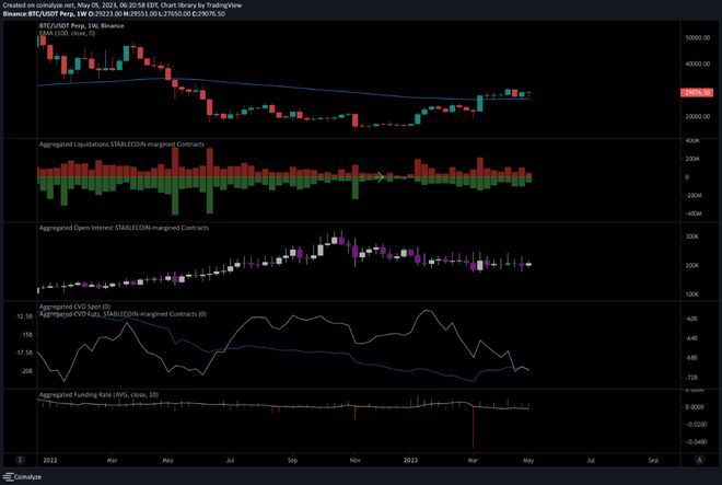 比特币每周预测:BTC暂停2023年涨势大局依然看涨