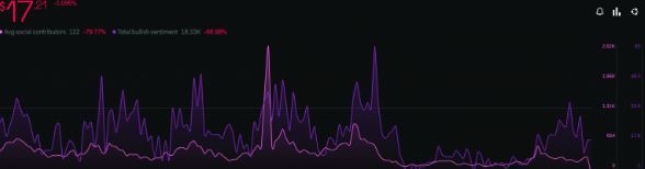 AVAX第一季度可能表现强劲但看涨情绪下降之后该如何？