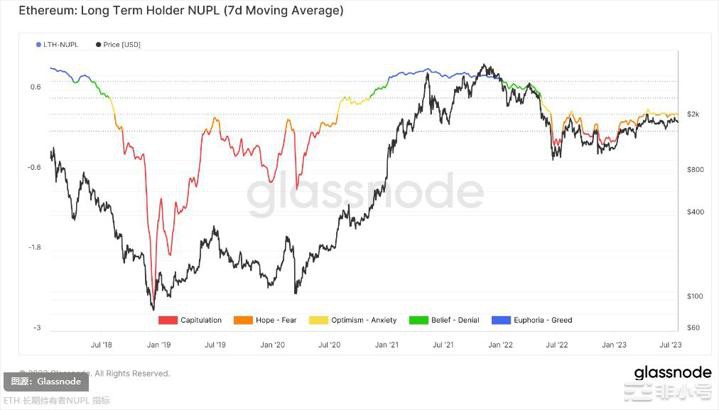 以太坊不妙了?链上数据曝可能还要跌2支撑位一定要关注!