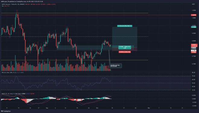 MATIC关键阻力位突破多头计划下一次进攻